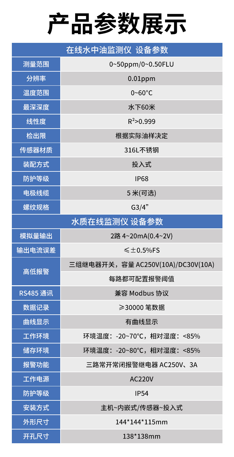 在線水中油監(jiān)測儀